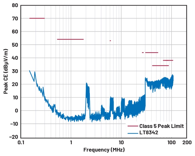 A graph of a class 5 peak line

Description automatically generated