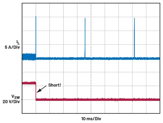 A graph showing a short line

Description automatically generated