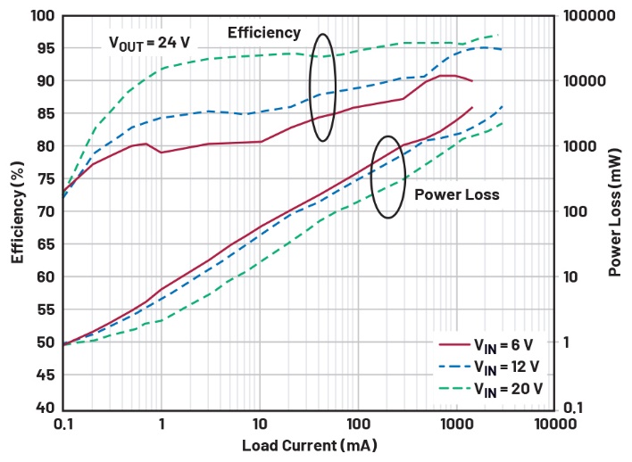 A diagram of a power loss

Description automatically generated