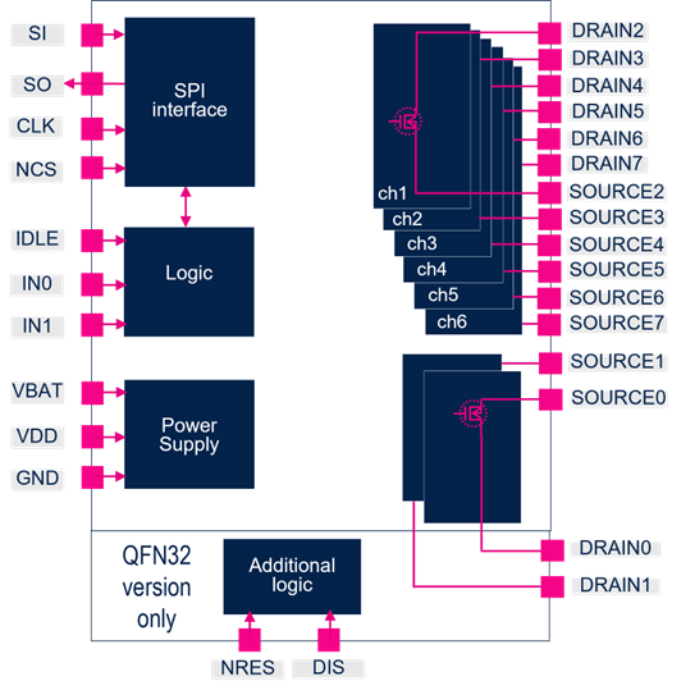 A computer screen shot of a diagram

AI-generated content may be incorrect.