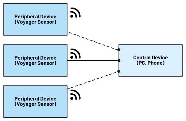 A diagram of a device
AI-generated content may be incorrect.