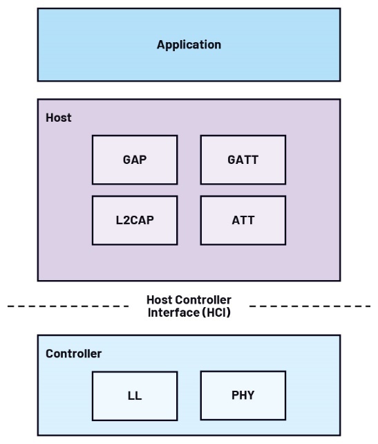 A diagram of a computer application
AI-generated content may be incorrect.