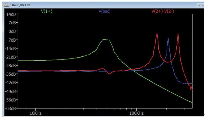 图14.上变频FFT分析图