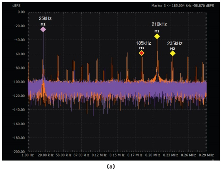 图5.(a)上变频频谱图；(b)下变频频谱图