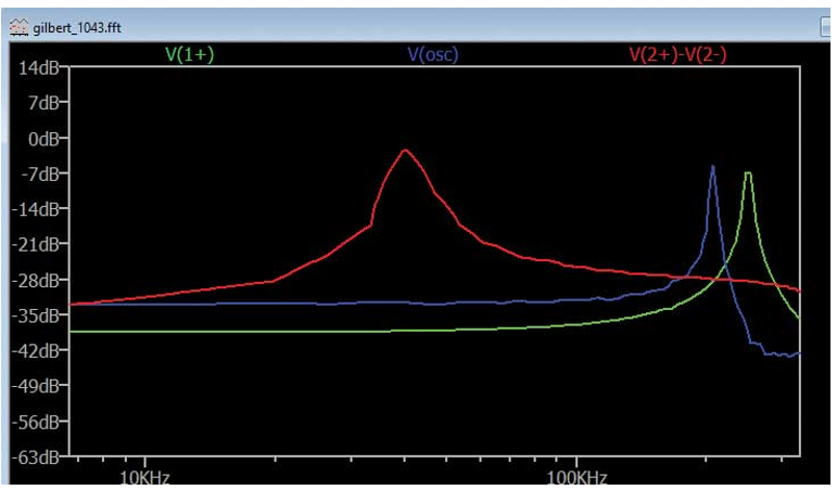 图13.下变频FFT分析图