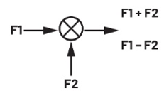 图1.混频器的符号表示