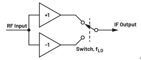 图6.理想的开关混频器