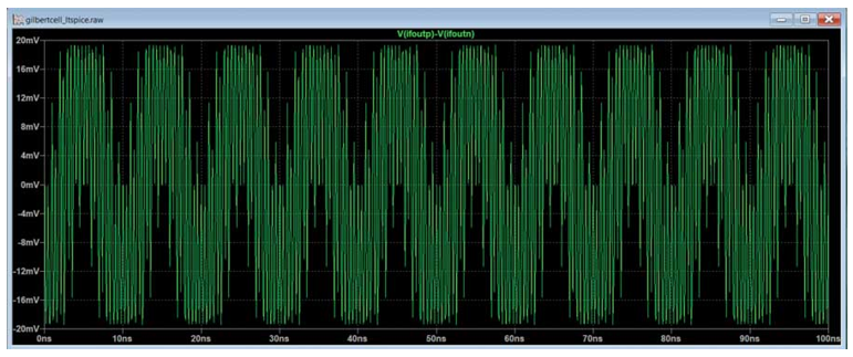 图11.吉尔伯特单元的LTspice仿真图