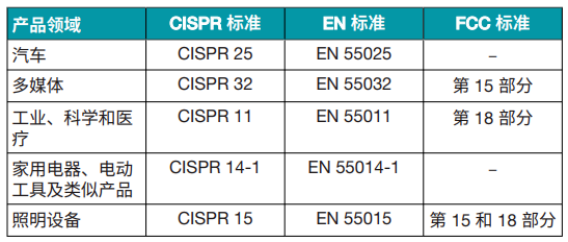 德州仪器模拟设计｜适用于隔离式 ADC 信号链解决方案的低 EMI 设计