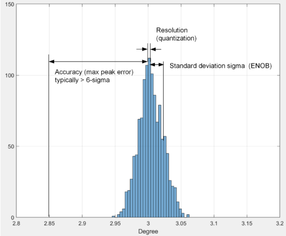 选择电机控制中的位置传感器