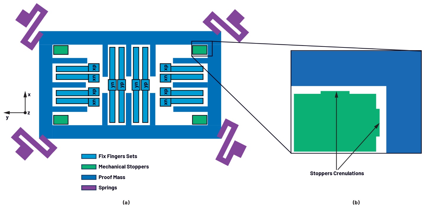 极端环境生存之道：了解MEMS传感器中的冲击与振动问题