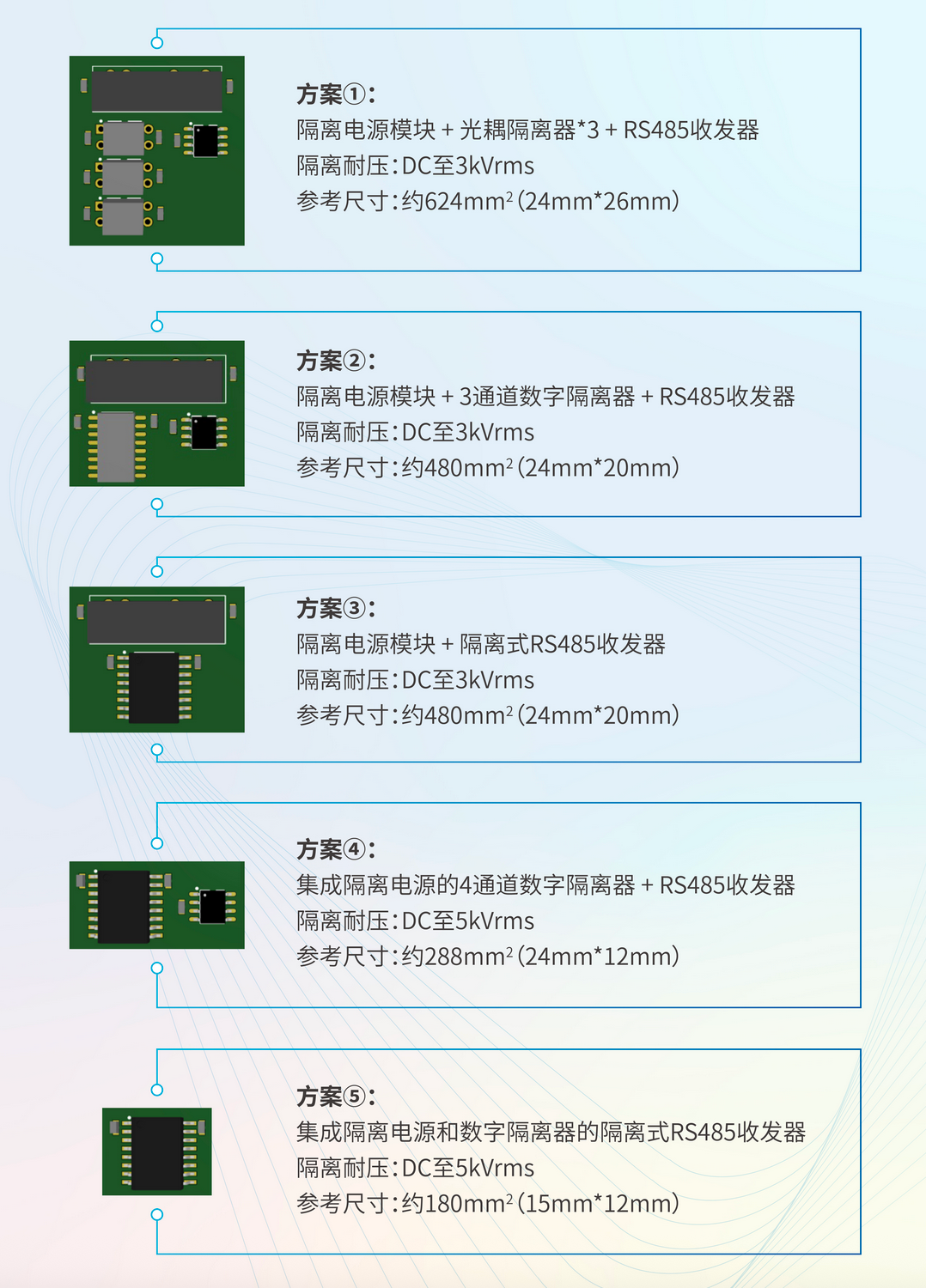 隔离器、接口、电源三合一,纳芯微推出集成隔离电源的隔离接口NSIP93086和NSIP9042系列