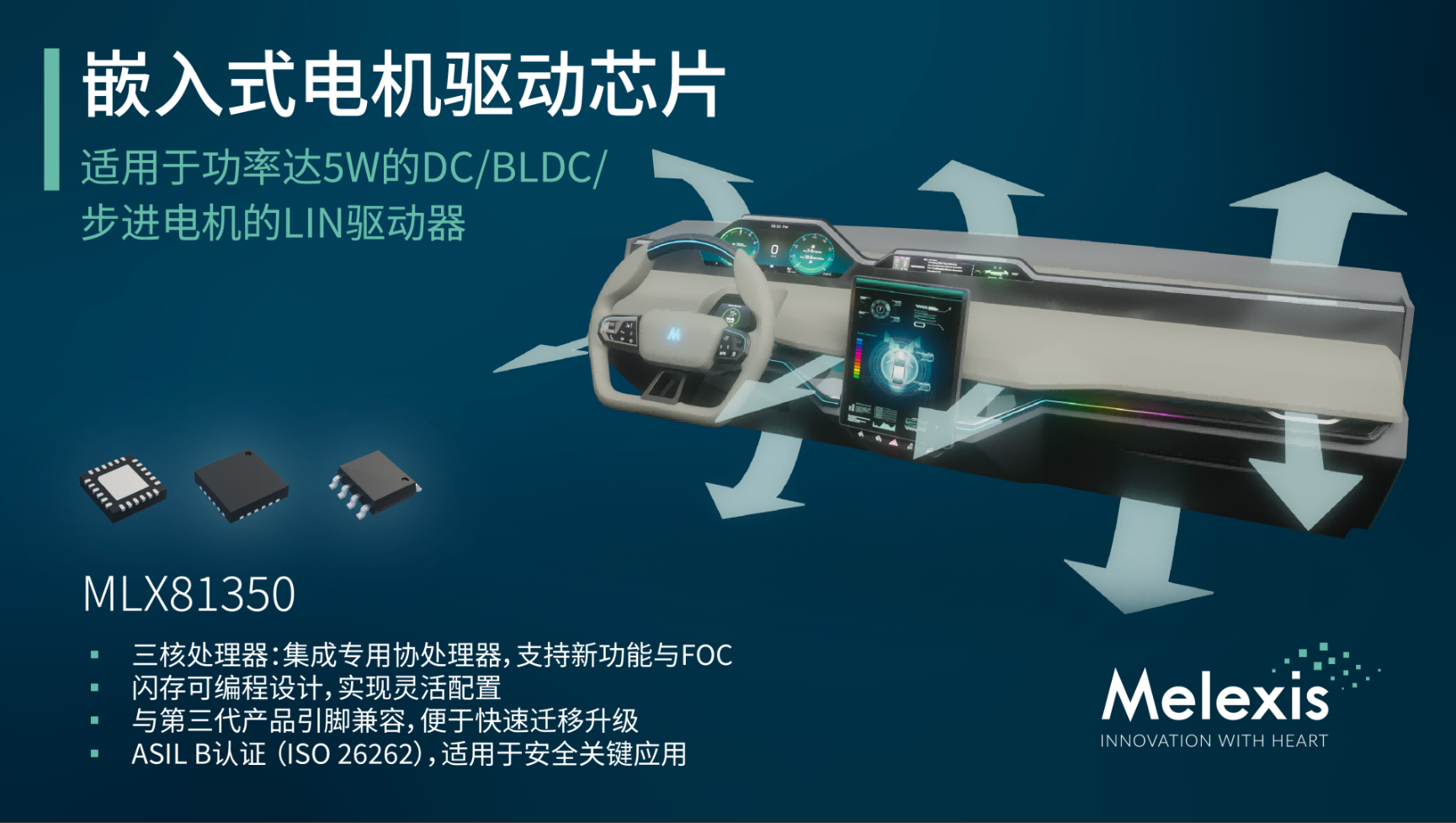 Melexis推出用于电动汽车空调风门的第四代三核LIN电机驱动器