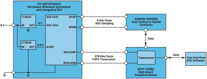 一款噪声足够小的开关电源，可直接为噪声敏感型器件供电