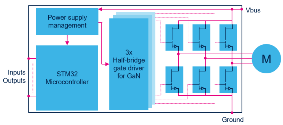 GAN技术在电机控制中的优势
