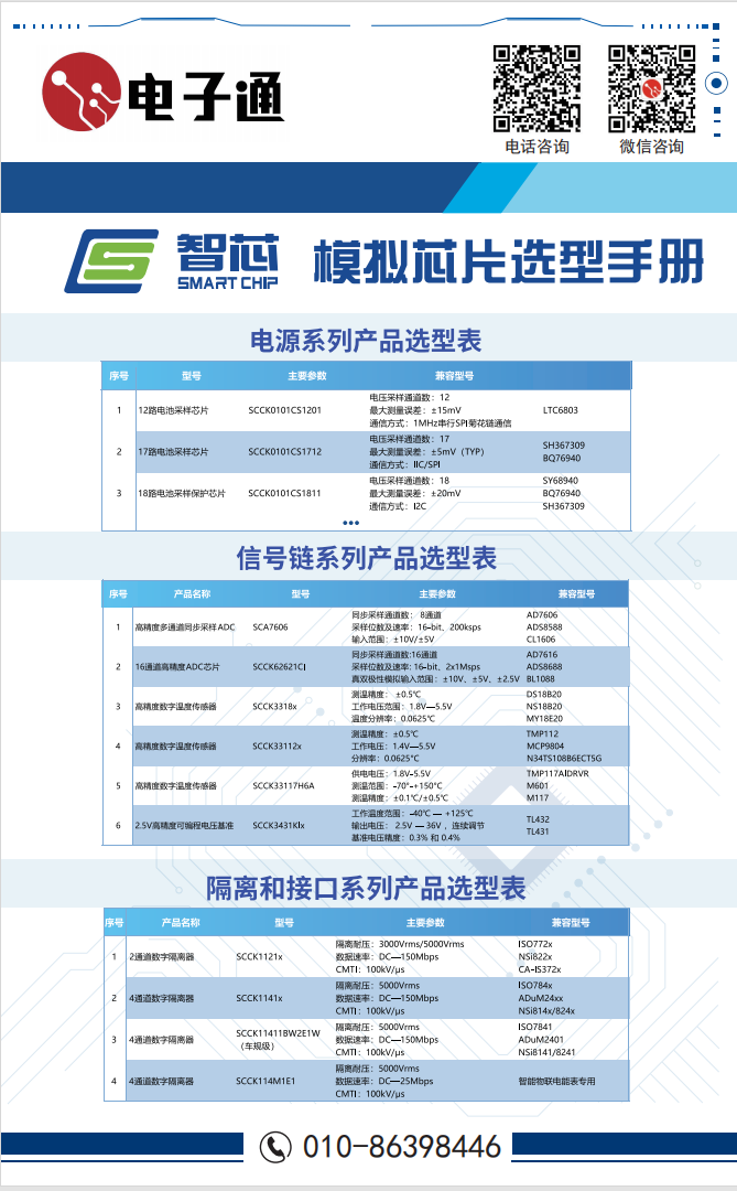 智芯微 模拟芯片选型手册