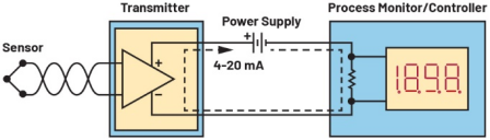 采用集成SoC缩小4-20 mA智能变送器的尺寸