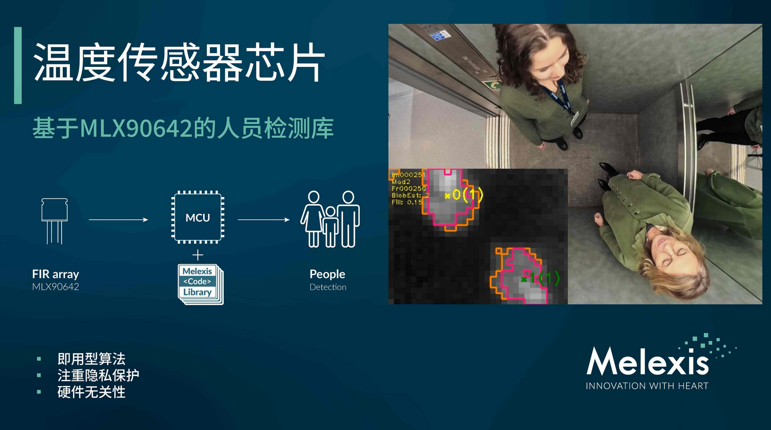Melexis推出针对FIR阵列的免费版人员检测算法