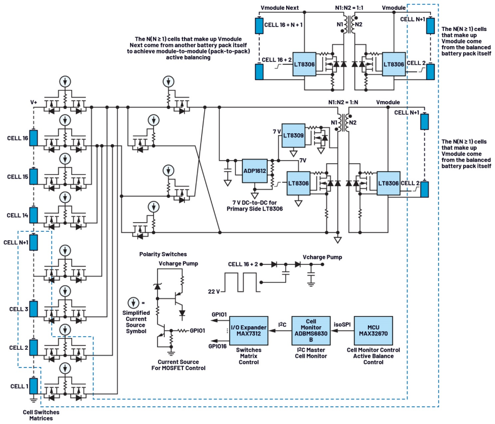 简单制胜——第三部分：高效主动均衡背后的架构
