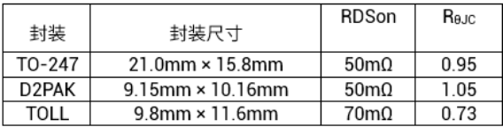 借助 TOLL GaN 突破太阳能系统的界限