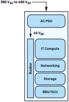 面向AI领域的±400V/800V热插拔保护与遥测技术