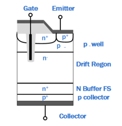 IGBT基础知识：器件结构、损耗计算、并联设计、可靠性