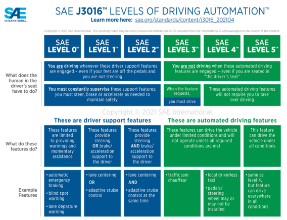 塑造自动驾驶体验的半导体技术