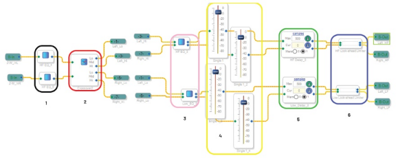 模拟与数字音频分频器设计：DSP能带来哪些好处？