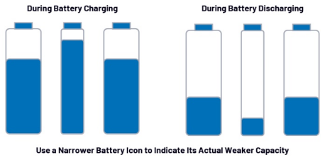 简单制胜——第一部分：深入探讨BMS中的主动均衡