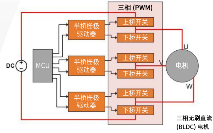 EliteSiC栅极驱动器匹配全指南：关键设计要点解析