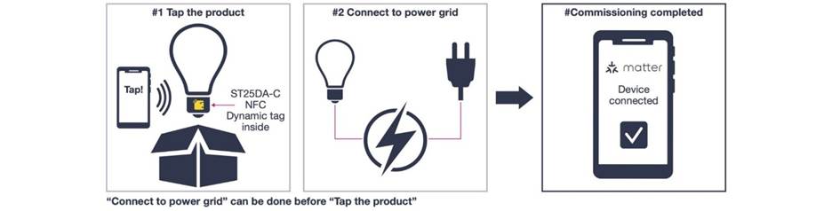 Matter 1.5: NFC配网已成为现实