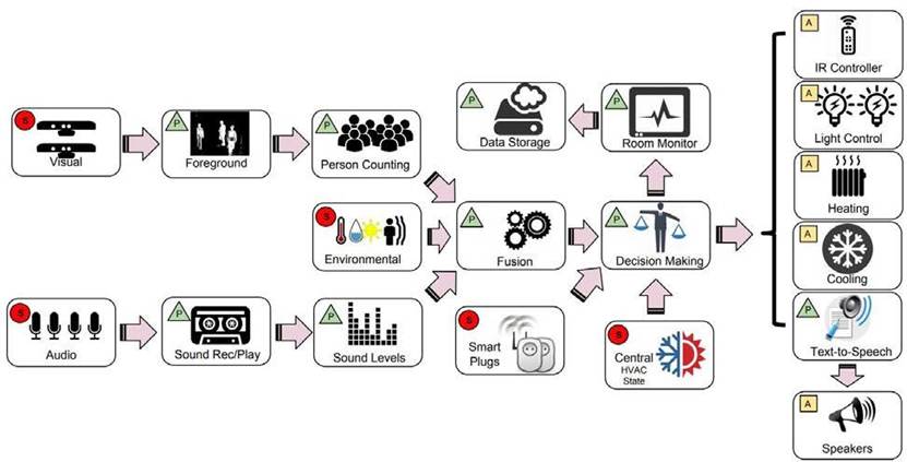 智能传感器：赋能智能物联网