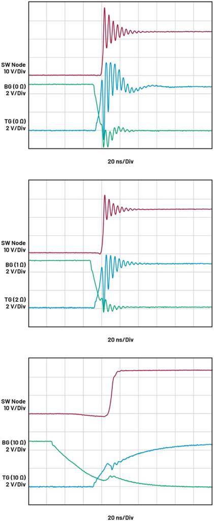 智能GaN降压控制器设计——第2部分:配置和优化