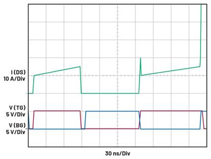 A graph showing a line graph

AI-generated content may be incorrect.