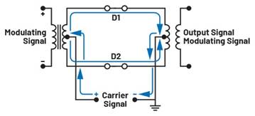 A diagram of a carrier signal
AI-generated content may be incorrect.