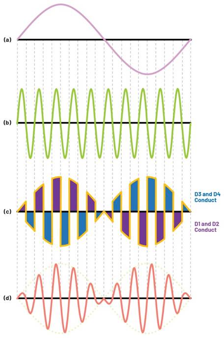 A diagram of a diagram of a dna
AI-generated content may be incorrect.