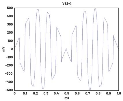 A graph of a wave
AI-generated content may be incorrect.