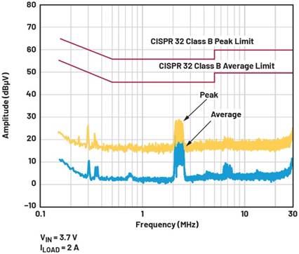 A diagram of a graph
AI-generated content may be incorrect.