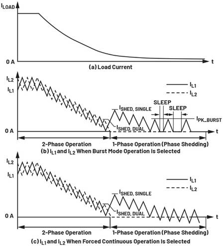 A diagram of a diagram of a sleep and a sleep mode
AI-generated content may be incorrect.