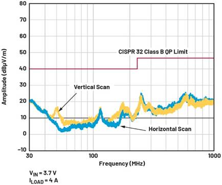 A graph showing a scan and a number of signals
AI-generated content may be incorrect.