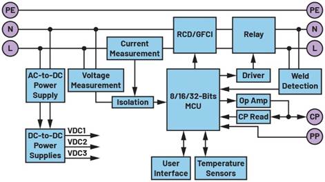 精通IC-CPD设计:关于线缆内置控制与保护器件的软硬件基本指南