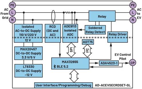 A diagram of a programmable relay system
AI-generated content may be incorrect.