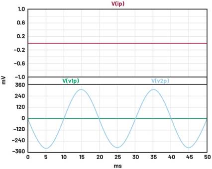 A graph of a function
AI-generated content may be incorrect.