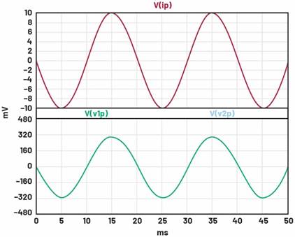 A diagram of a function
AI-generated content may be incorrect.