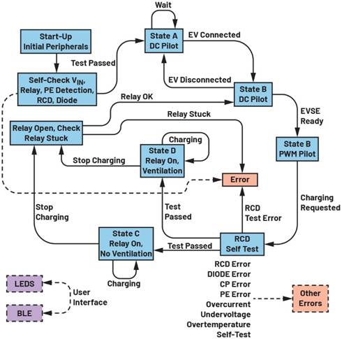 A diagram of a relay system
AI-generated content may be incorrect.