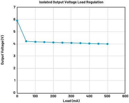 利用隔离式精密信号链保持数据采集的准确度并提高可靠性