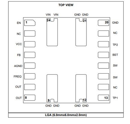 面向工业类应用高效电源解决方案，MPS推出超薄全集成80V电源模块