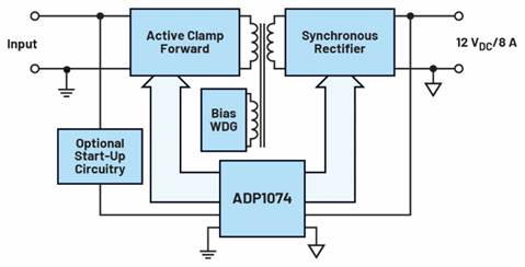 别让反馈环路“掉链子”——第二部分:动态响应和隔离技术创新!