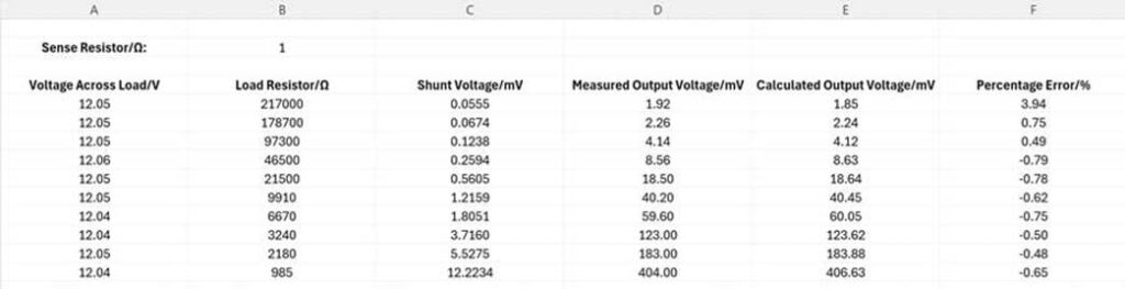 A screenshot of a graph
AI-generated content may be incorrect.