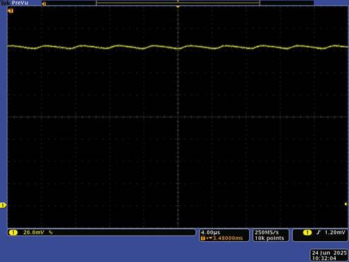 A screen shot of a graph
AI-generated content may be incorrect.